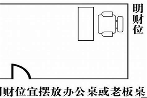 办公室风水财位|办公室财位在哪里？风水堪舆详解办公室财位图解